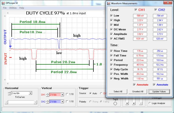  input output graph high