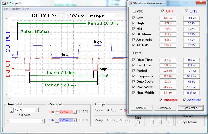  input output graph low
